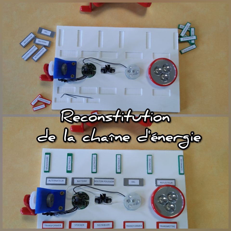 Chaine D énergie D Une Lampe De Poche Dynamométrique Corrigé Maquette chaîne d'énergie d'une lampe dynamo - Collège Michel Vignaud
